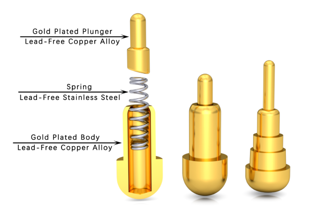笔尖Pogo Pin组成
