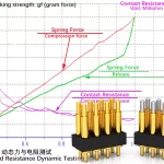 Pogo Pin连接器10万插拨次数和寿命分析