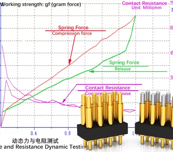 Pogo Pin连接器10万插拨次数和寿命分析